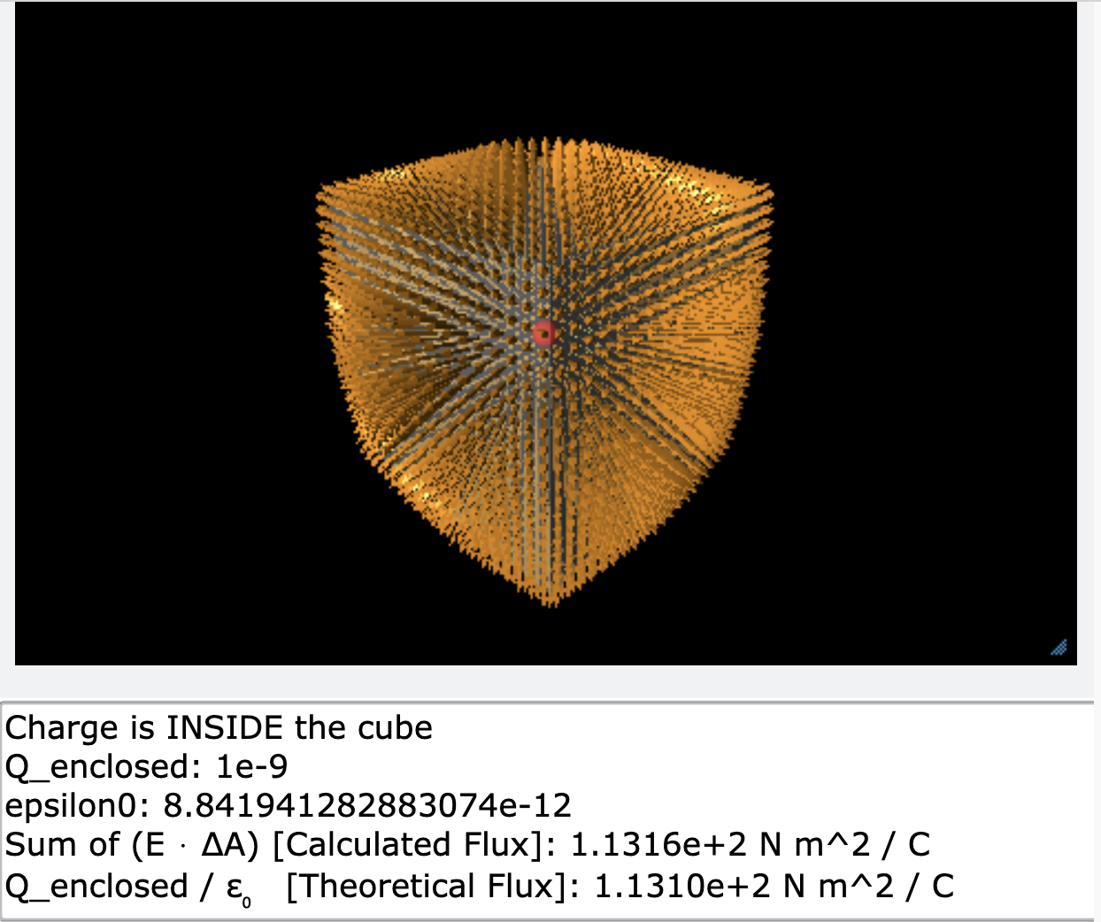 Gauss Law P1 Origin